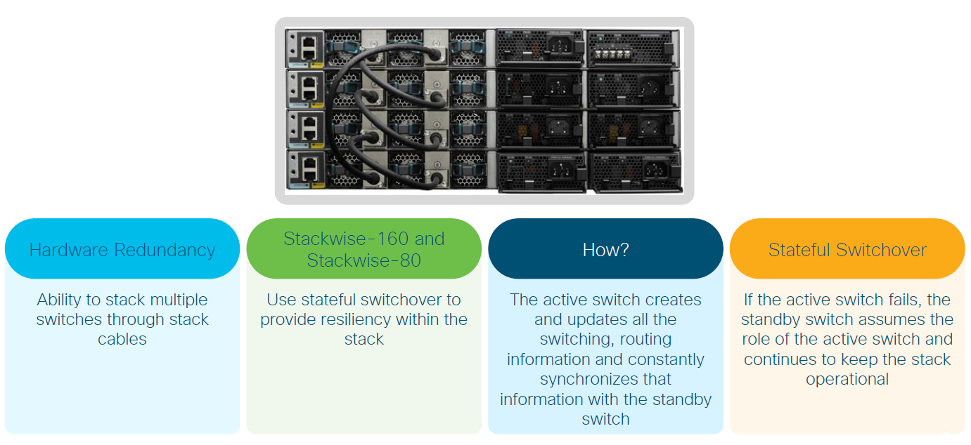 Cisco Catalyst 9200 Series Switches - Stoneleigh Consultancy Limited